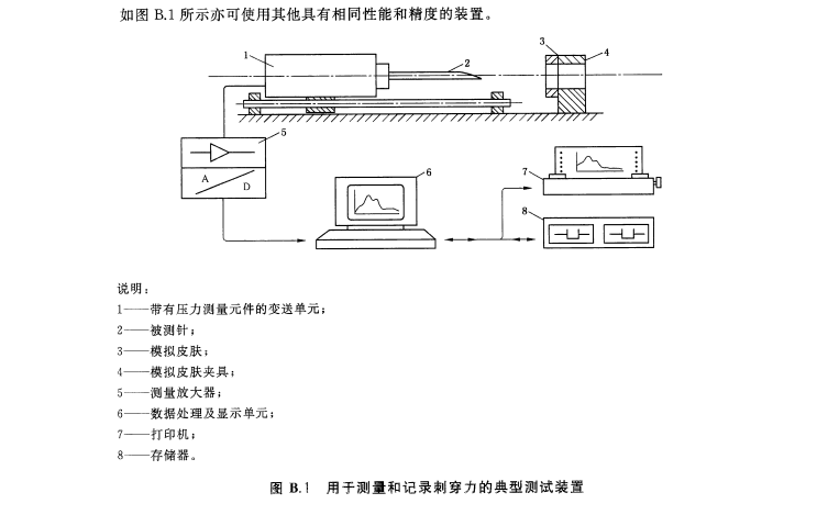 注射針(管)檢測(cè)儀器
